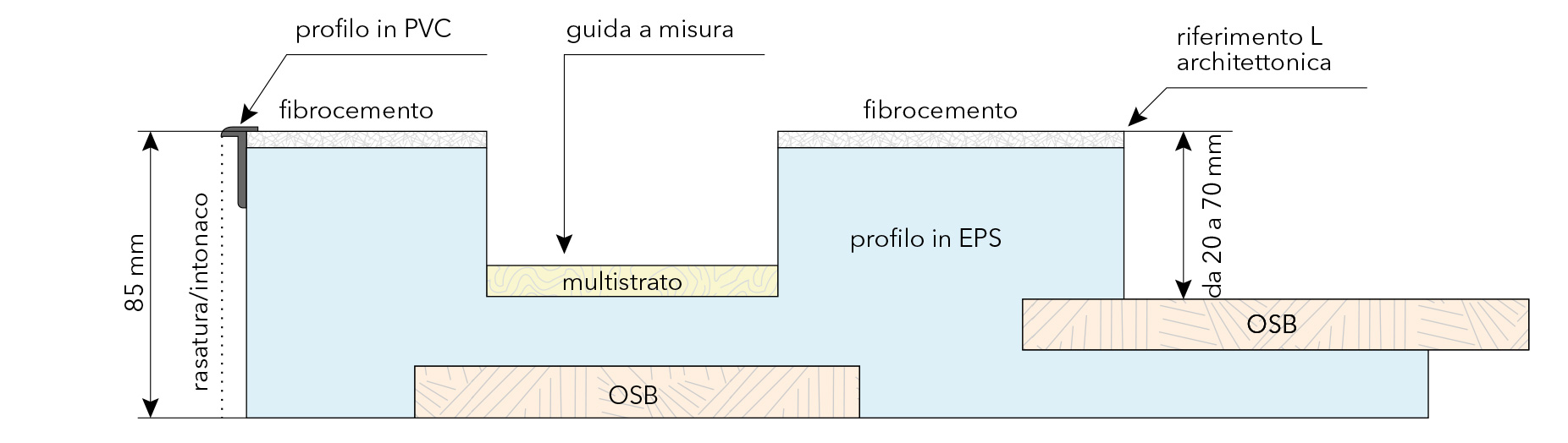 Sezione per avvolgibile
